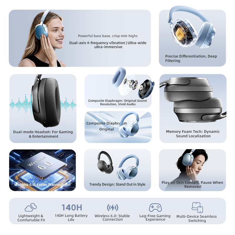 Bluetooth Headphones,58dB ANC, - Anc Wireless Over Ear Headphones 评论和价格