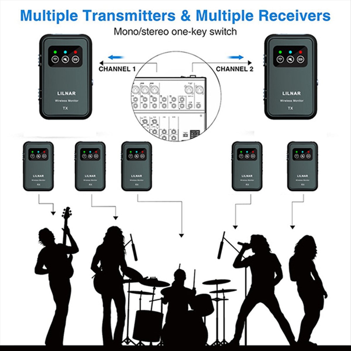 Super Sale Wireless in Ear Mon - In Ear Monitors For Singers 评论和价格