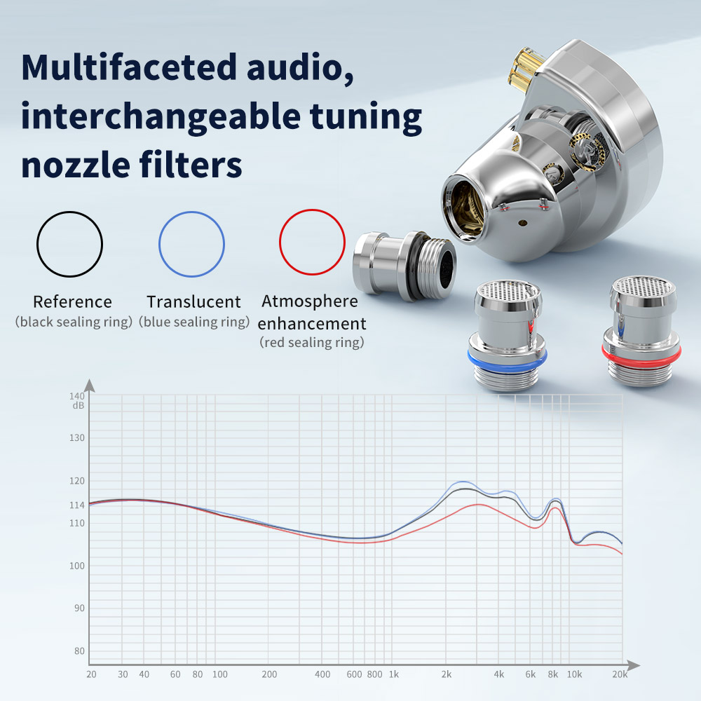 TRN Conch Earphone Lucky Bag H - Planar Magnetic Iem Earphones 评论和价格